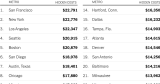 Lurking Beneath Home Prices: Hidden Costs